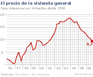 graficavivienda