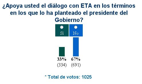 encuestaelmundo