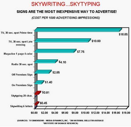 chartskytype