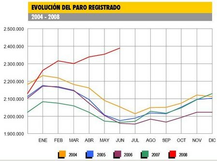 crisisparo