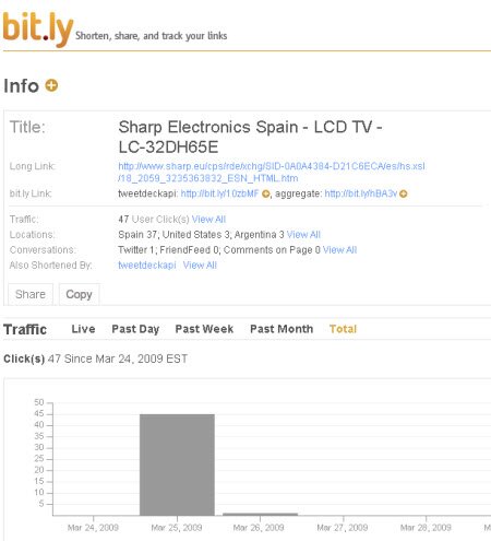 bitly